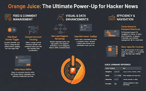Unduh Orange Juice Terbaru – Tingkatkan Pengalaman Hacker News - Screenshot 1