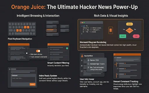 Unduh Orange Juice Terbaru – Tingkatkan Pengalaman Hacker News - Screenshot 3
