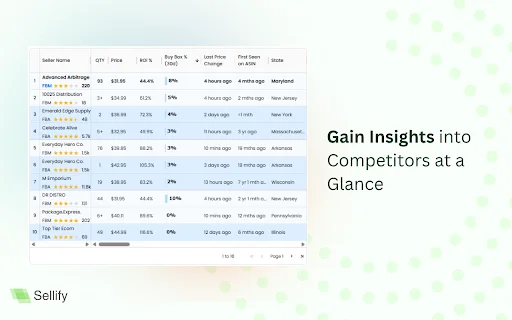 Download Sellify Terbaru – Analisis Data Amazon & Walmart - Screenshot 3