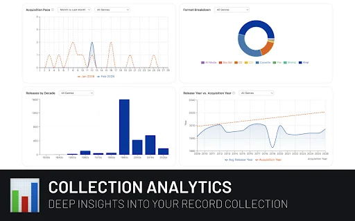 Download Discogs Enhancer Terbaru – Kelola Koleksi Vinyl Anda - Screenshot 2